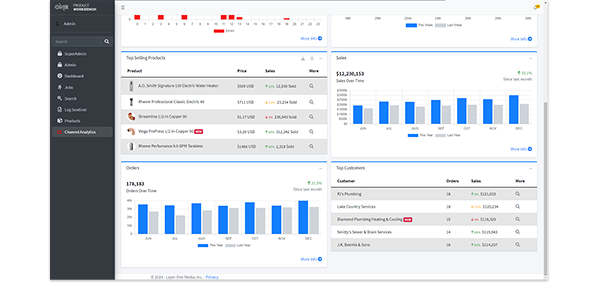 Channel Analytics